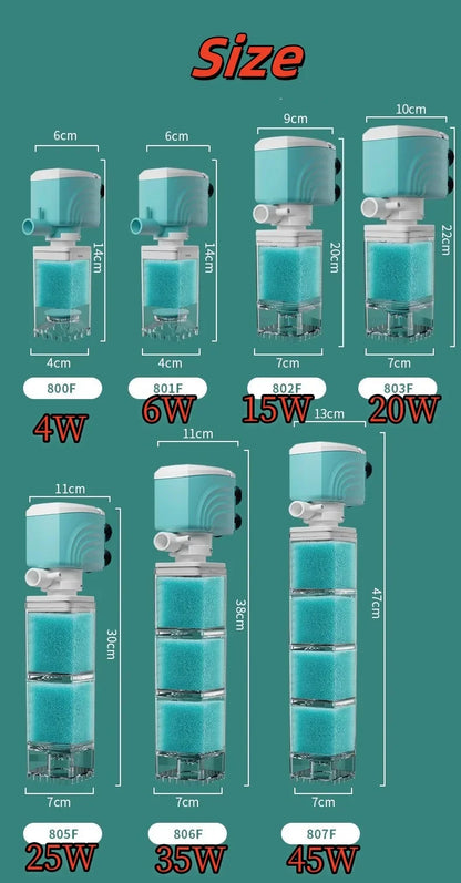 Aquariumfilter – Schwammfilter mit Sauerstoffpumpe – ABS