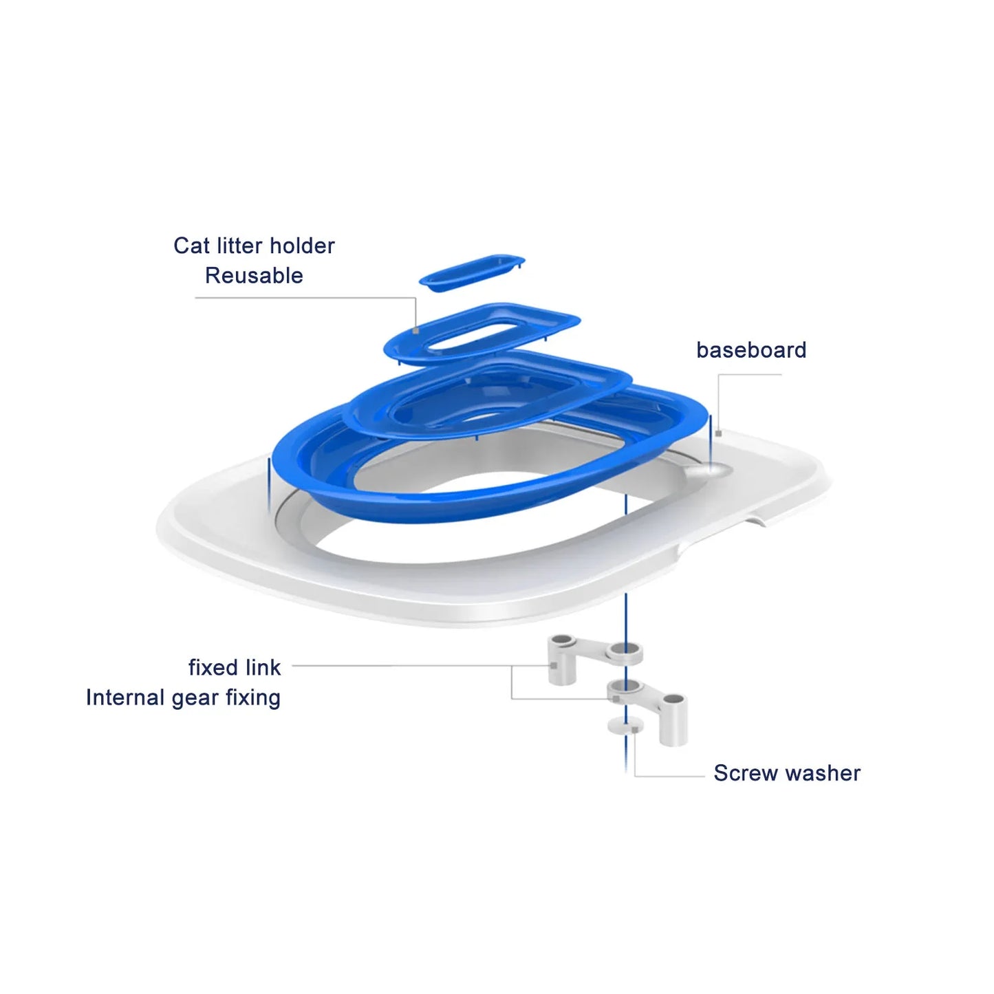Universelles Katzenstreu-Trainingsset aus ABS – abnehmbar, langlebig, sicher