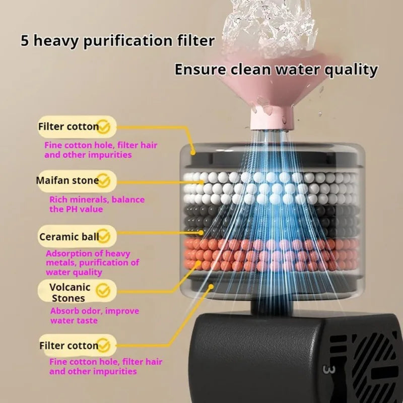 Keramik-Katzenbrunnen – geräuschlos, USB-Anschluss, 5-Pass-Filter