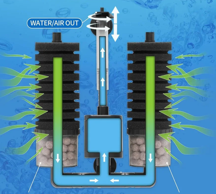 AquaSilent Leiser Aquariumfilter | Biochemischer Schwammfilter für Fischbecken & Garnelenbecken